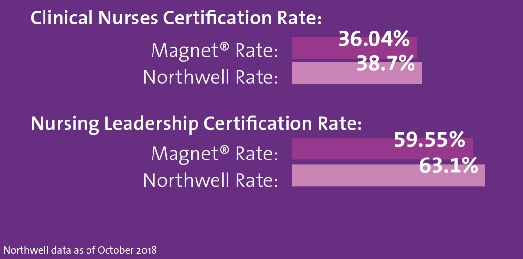 northwell certified nursing data