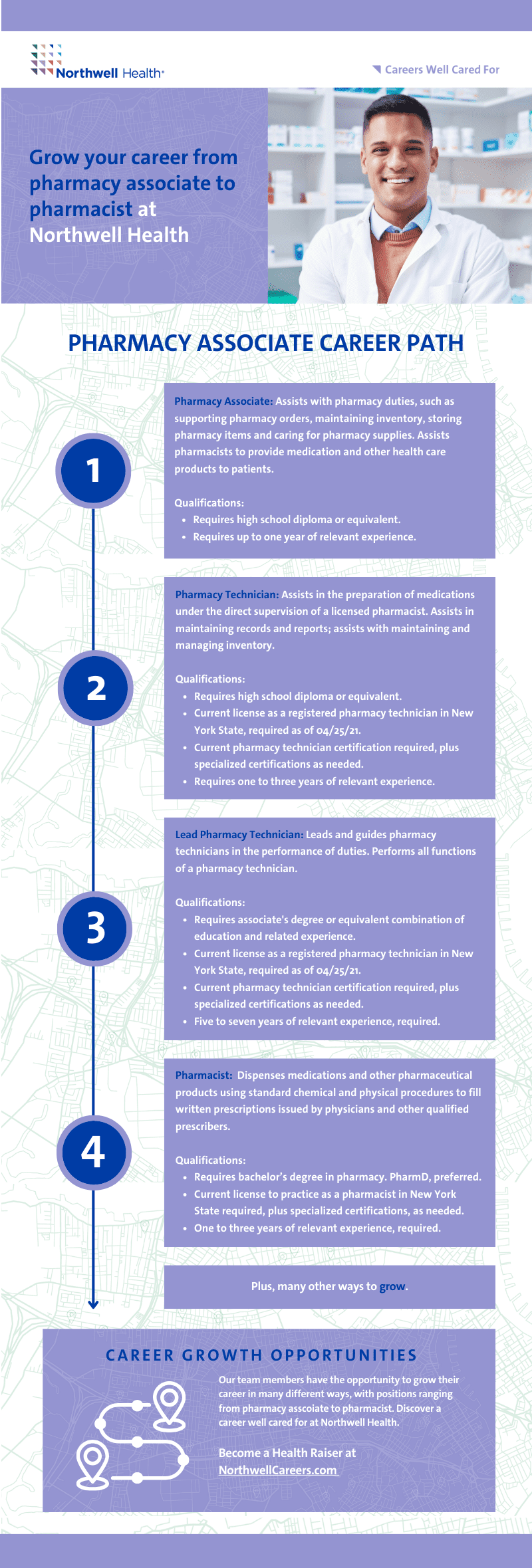 Pharmacy Career Ladder
