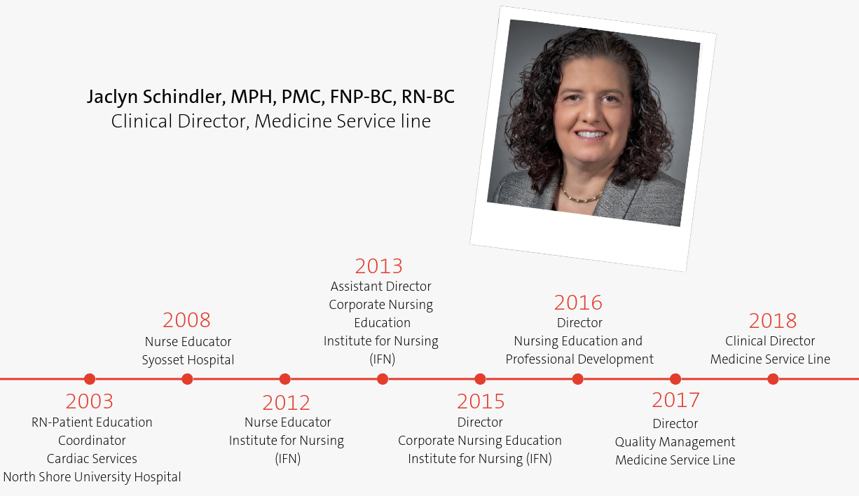 Jaclyn-Career-Progression medicine service line career progression