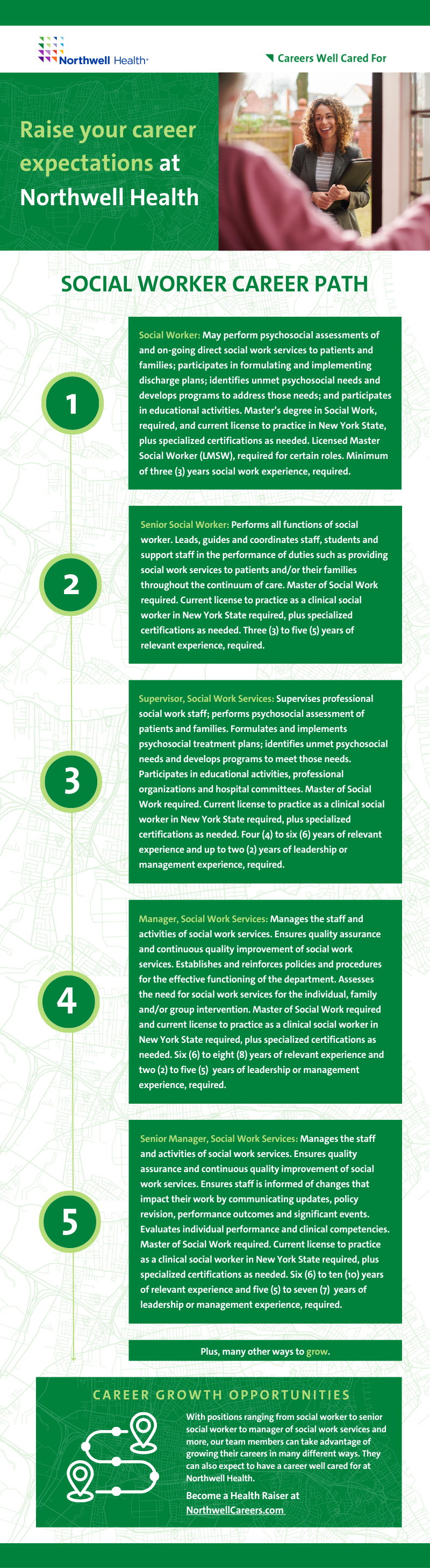Raise Your Career Expectations in Social Work at Northwell Health. Here is an infographic outlining one of the possible Social Work career paths you can take at Northwell Health. Begin as a Social Worker, which requires a master’s degree in Social Work, a current license to practice in New York State, and at least three years of social work experience. A Licensed Master Social Worker (LMSW) certification may be required for certain roles. Next you can move into a Senior Social Worker role, which requires the same prerequisites and certifications, plus three to five years of relevant experience. Next you can grow into a Supervisor of social work services role, which requires the same degree and license prerequisites, as well as four to six years of relevant experience plus up to two years of leadership experience. From there you can grow into a Manager of Social Work Services role which requires the same degree and license prerequisites, as well as six to eight years of relevant experience plus two to five years of leadership experience. You can then grow into a Senior Manager of Social Work Services role, which requires the same degree and license prerequisites, as well as six to ten years of relevant experience plus at least five to seven years of leadership experience. Plus, many more ways to grow even further within this profession.